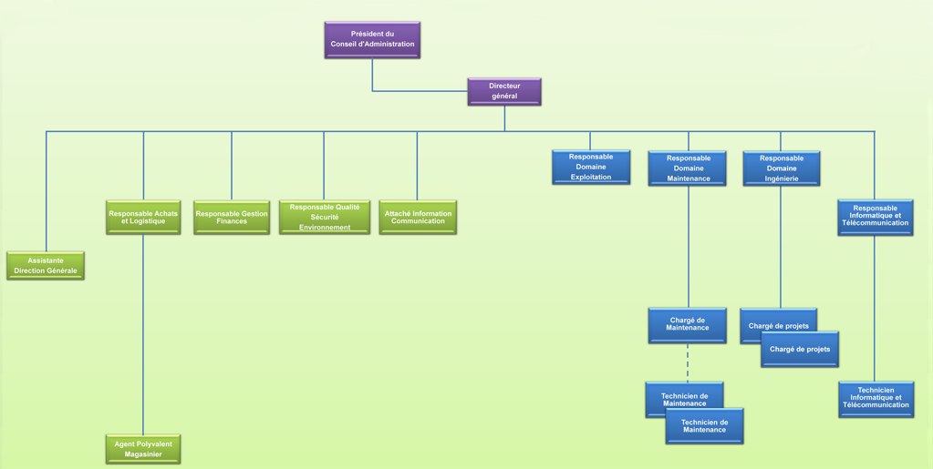 Organigramme-TEP