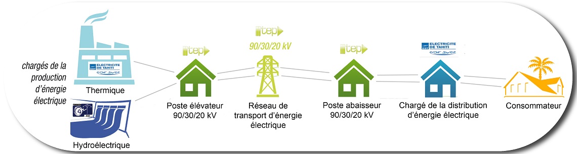 Schema systeme electrique