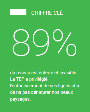 Un Réseau Moderne et Performant pour Tahiti